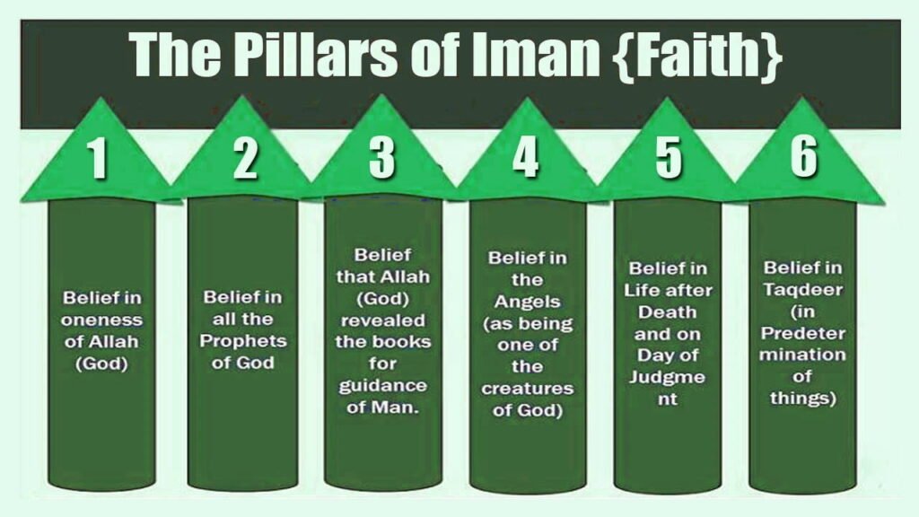 The 6 Pillars of Iman in Islam  Almuhammadi Academy