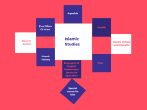 FIVE PILLER OF IMAN