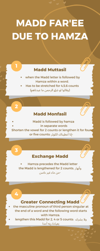 Types of Madd