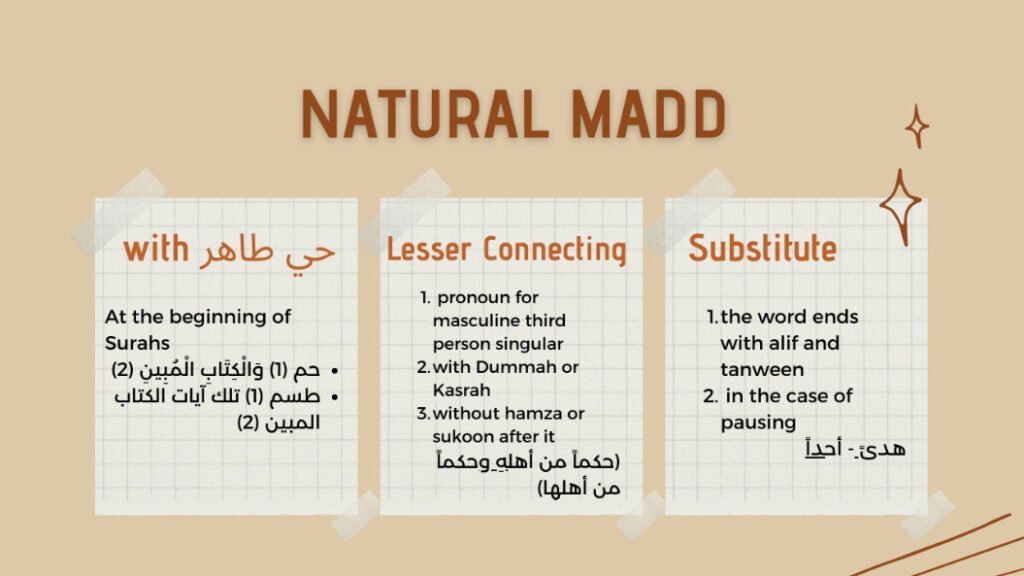 Natural Madd