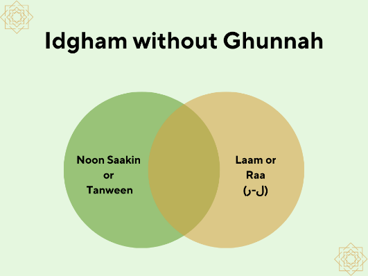 Idgham without ghunna