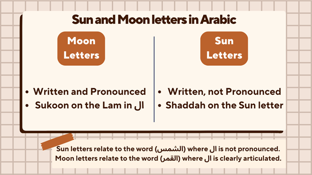 Sun and Moon letters in Arabic