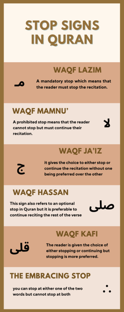 stopping rules in Quran