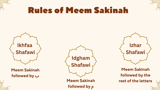 Rules of Meem Sakinah