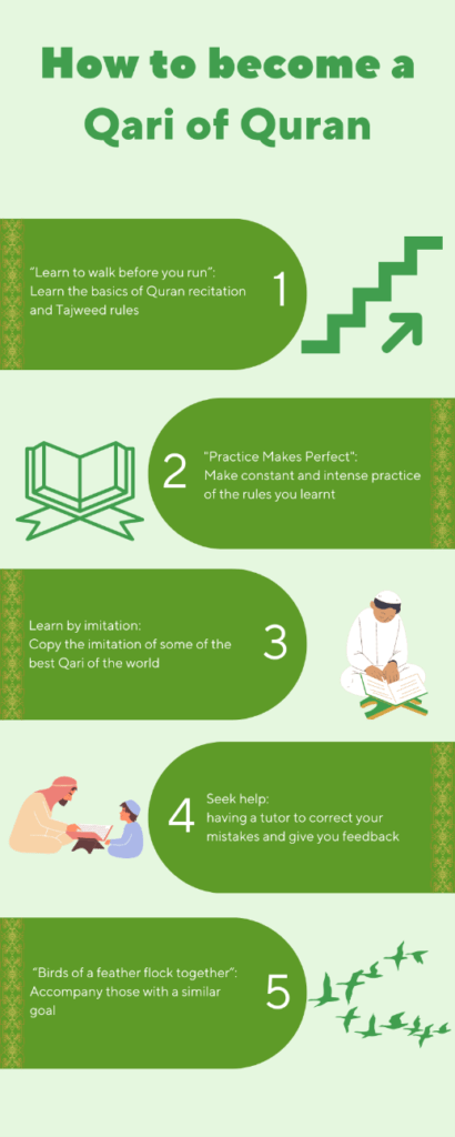 How to become a Qari of Quran