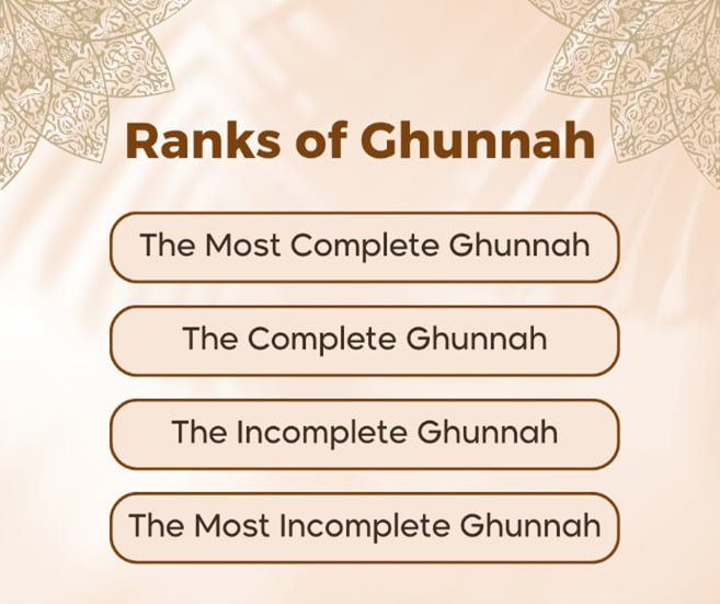 Ranks of Ghunnah