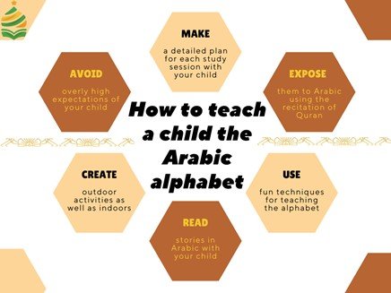 How to teach a child the Arabic alphabet
