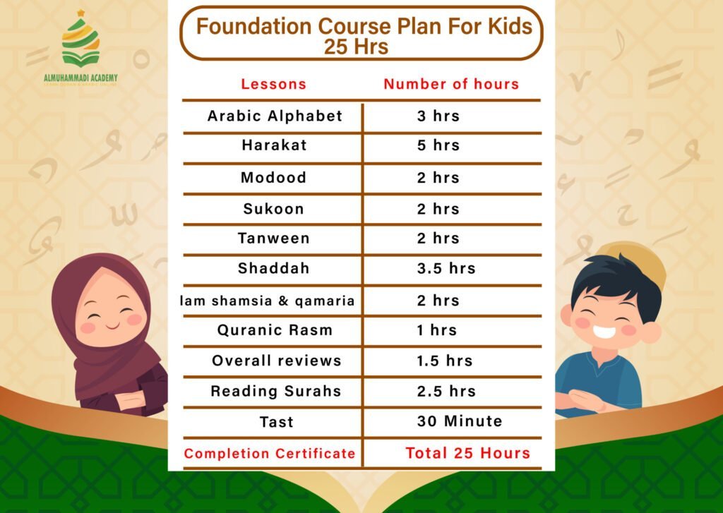 foundation course plan