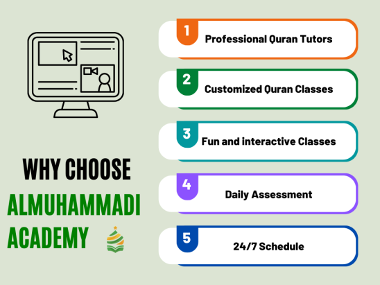 Best online Hifz academy