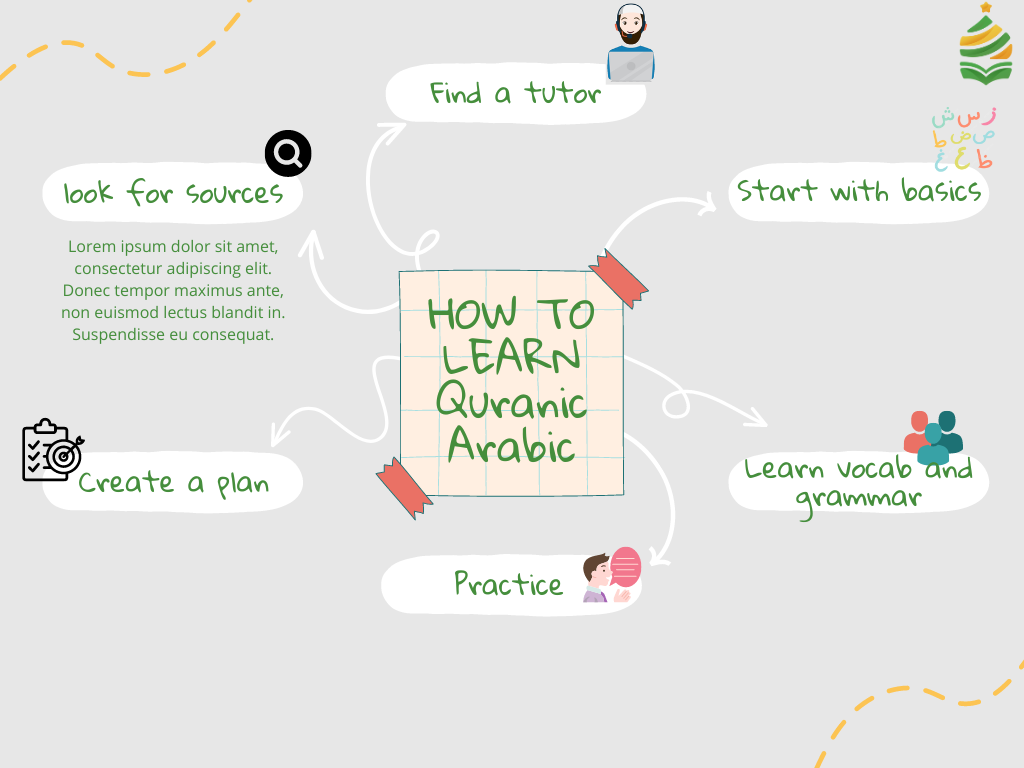 How to Learn Arabic to Understand Quran