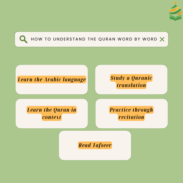 How to Understand Quran Word by Word