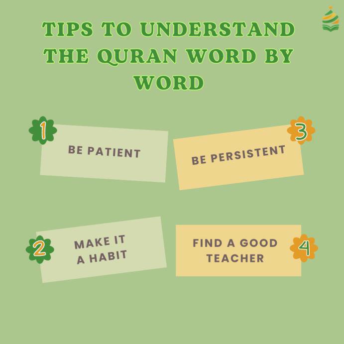 How to Understand Quran word by word