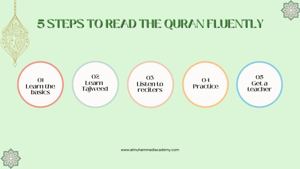 how to read the Quran fluently