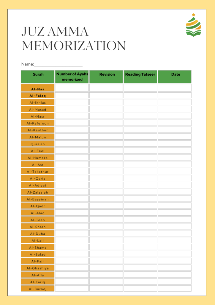 Juz Amma Memorization Schedule