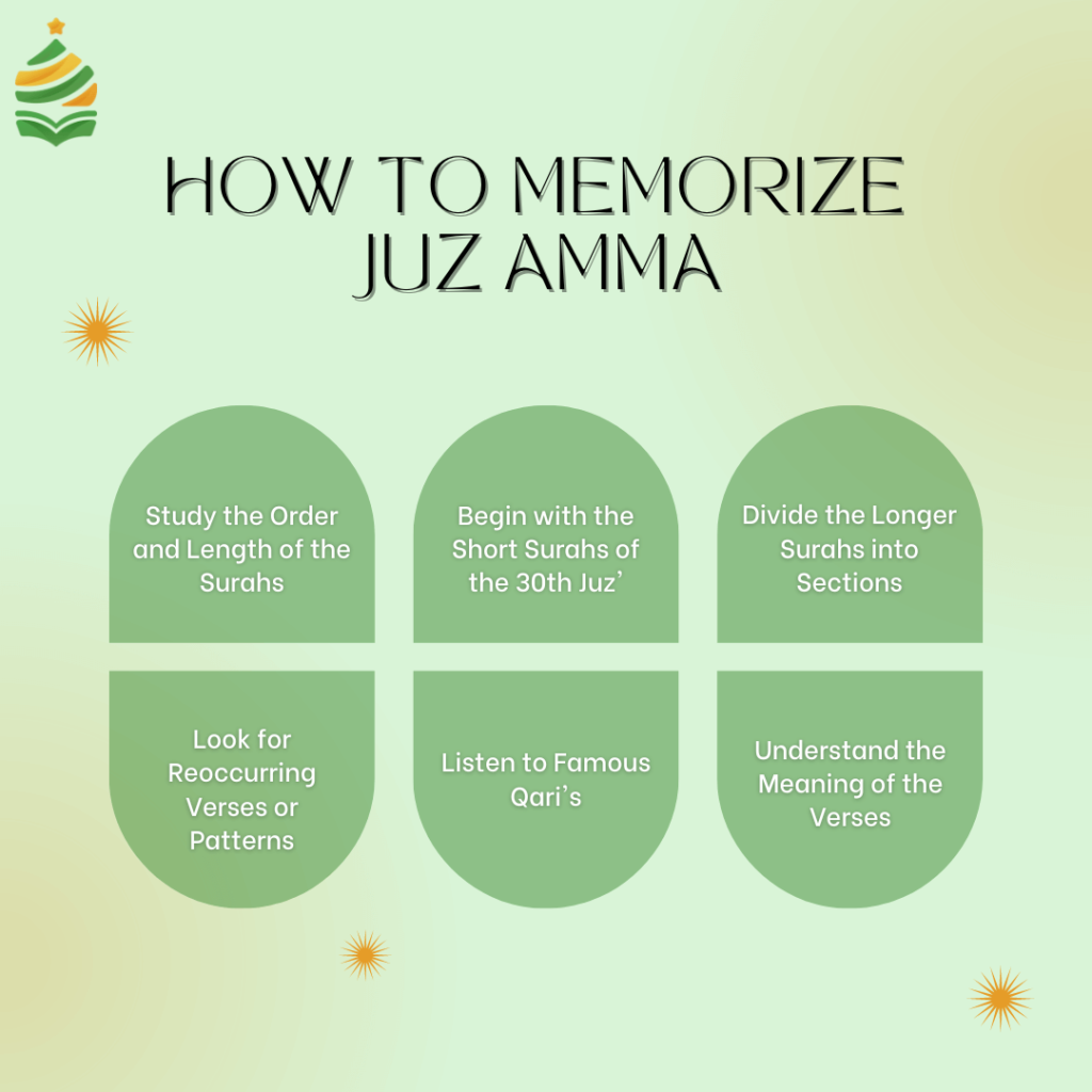 How to Memorize Juz Amma