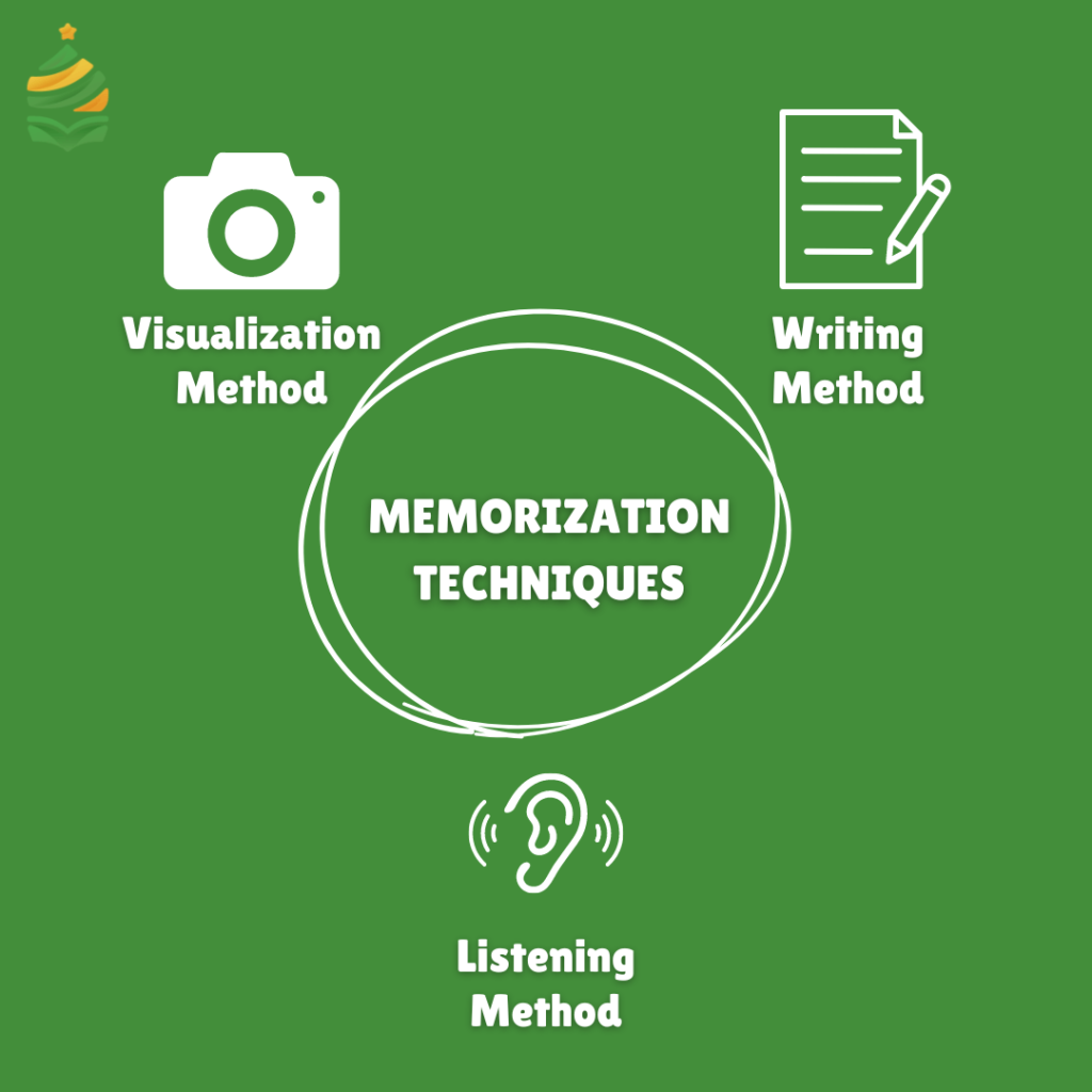 quran memorization techniques