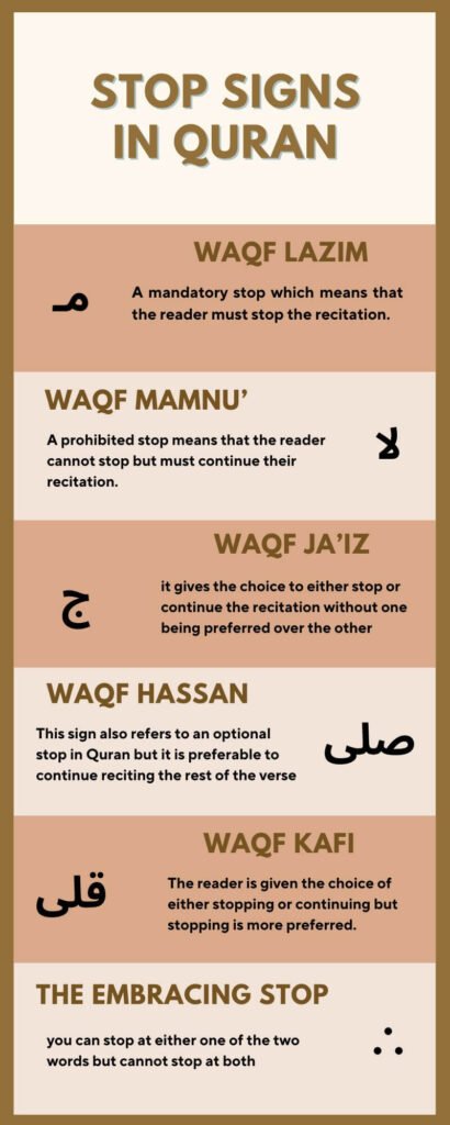 Quran Reading Rules